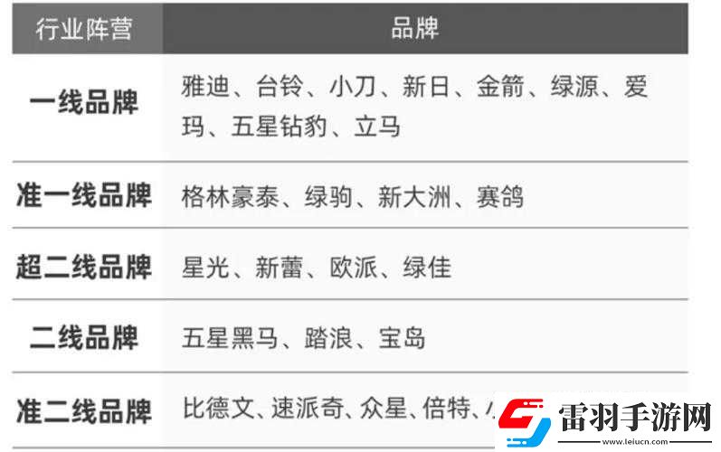 一線產(chǎn)區(qū)、二線產(chǎn)區(qū)知名品牌是