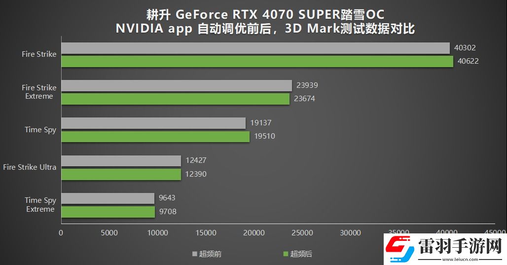耕升帶你揭開NVIDIAApp正式版神秘新面紗！為GeForceRTX40系列帶來全新體驗