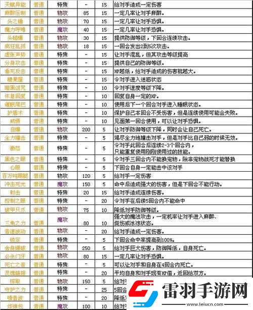 神之刃雷魔龍卡福斯全方位詳細(xì)介紹及其獨(dú)特技能與屬性特點(diǎn)