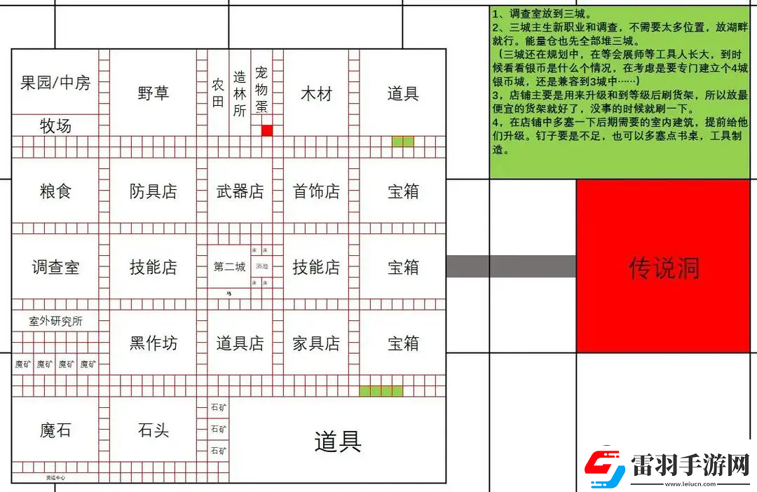 王都創(chuàng)世錄一城前期參考布局攻略明確升級(jí)要求
