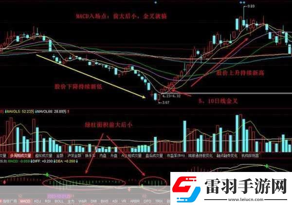 一陰吞兩陽(yáng)與macd的關(guān)系
