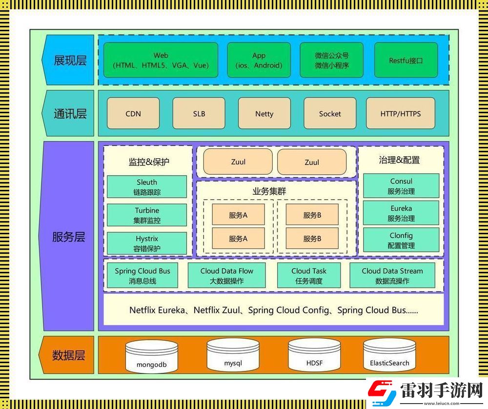 “軟件架構(gòu)”是個(gè)什么鬼