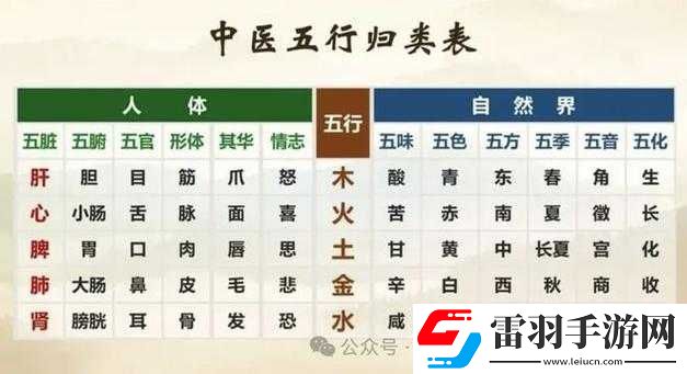 春潮里的變酥變軟指的是什么