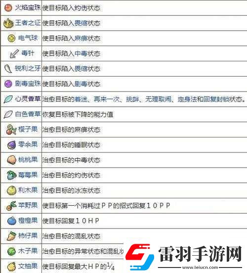易荒野行動(dòng)手游必備道具詳解
