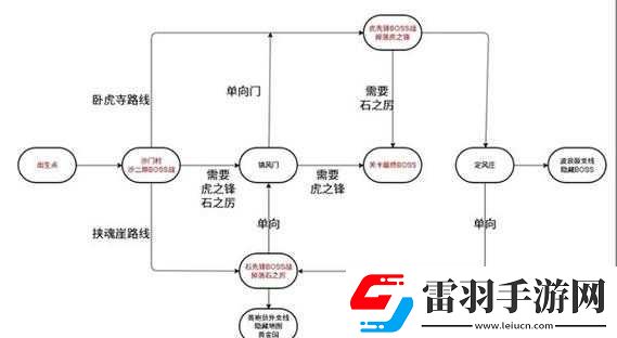 建橋?qū)＜?><h3>地形分析</h3><p>首先要對第 8 關(guān)的地形有清晰的認識。這一關(guān)的地形具有一定的特殊性，比如存在高低落差較大的區(qū)域，以及一些特殊的地形結(jié)構(gòu)。了解這些地形特點，能幫助我們更好地規(guī)劃橋梁的走向和結(jié)構(gòu)。</p><p>我們需要仔細觀察地形的起伏，找到合適的支撐點和連接點。有些地方可能看似無法跨越，但通過巧妙利用地形特征，也許就能找到建橋的突破點。</p><h3>材料選擇</h3><p>合理選擇建橋的材料至關(guān)重要。在第 8 關(guān)中，不同材料具有不同的特性和承重能力。我們需要根據(jù)地形和橋梁的設(shè)計需求來挑選。</p><p>例如，鋼材具有較高的強度，但價格相對較高；木材則較為輕便，但承重可能有限。要在保證橋梁穩(wěn)固的前提下，盡可能經(jīng)濟地選擇材料。</p><p>還要考慮材料的組合使用，有時候單一材料無法滿足需求，就需要多種材料相互配合，以達到最佳效果。</p><h3>結(jié)構(gòu)設(shè)計</h3><p>精心設(shè)計橋梁的結(jié)構(gòu)是通關(guān)的核心。對于第 8 關(guān)，可能需要設(shè)計一些獨特的結(jié)構(gòu)來應對復雜的地形。</p><p>可以嘗試不同的橋梁形狀，如拱形、斜拉橋等。每種結(jié)構(gòu)都有其優(yōu)勢和適用場景，要根據(jù)實際情況進行選擇。</p><p>要注意結(jié)構(gòu)的穩(wěn)定性，避免出現(xiàn)局部受力不均或容易坍塌的情況。通過合理的布局和連接，確保整個橋梁能夠承受車輛的通行壓力。</p>            </div>
            <div   class=
