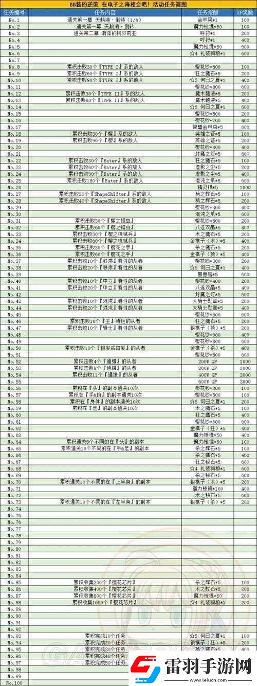 FGO國服FZ聯(lián)動活動ACT9任務36解鎖條件