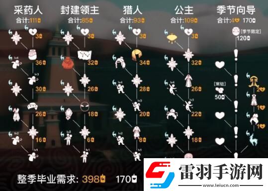 光遇九色鹿季卡購買建議