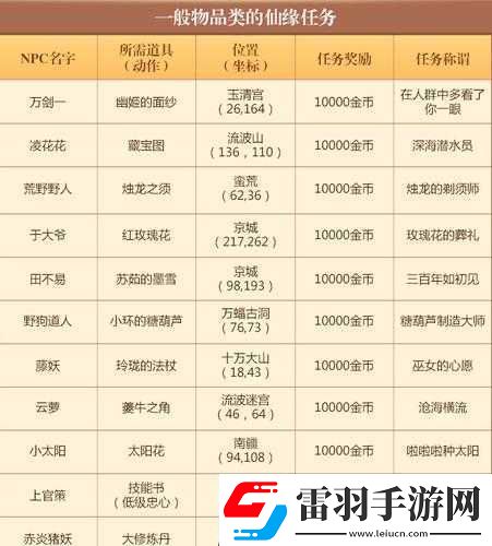 夢(mèng)幻誅仙手游打書(shū)攻略