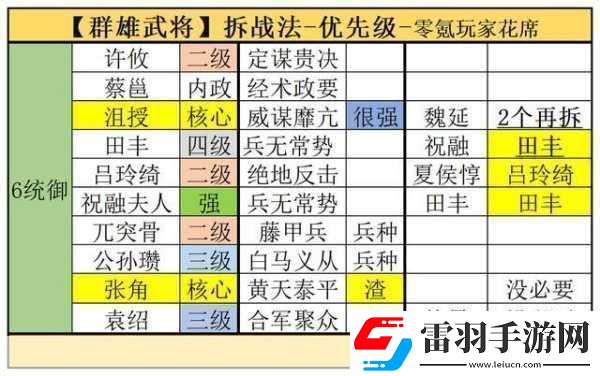 三國志戰(zhàn)棋版揭秘蜀國武將排名與核心武將