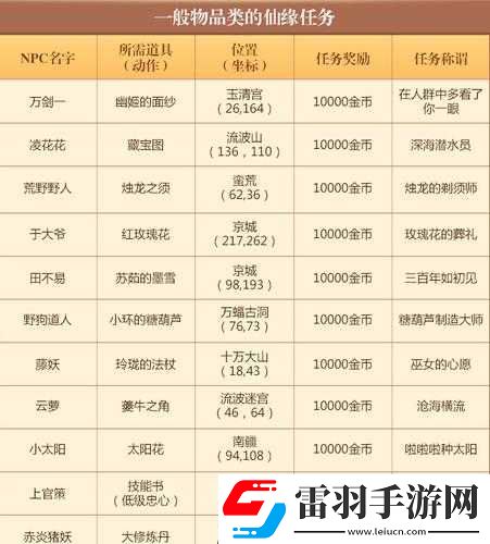 夢幻誅仙手游打書攻略