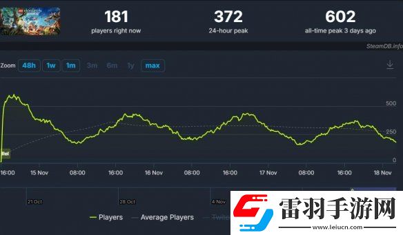 樂高地平線Steam褒貶不一網(wǎng)友