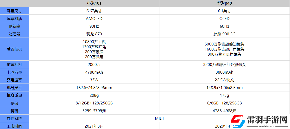 小米10s和華為P40哪個更值得買