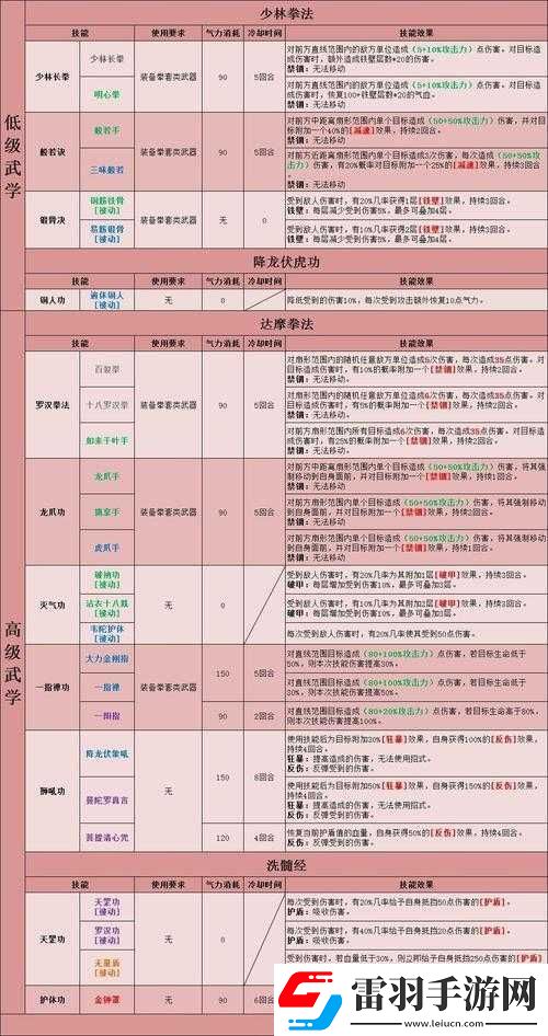 魂器學院派森培養(yǎng)價值解析