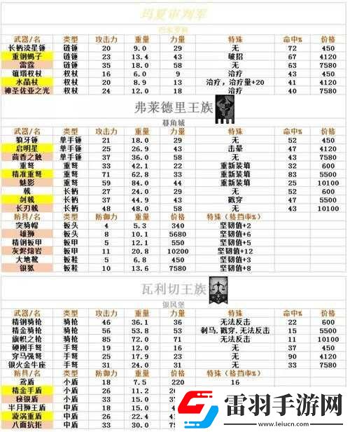諸神皇冠百年騎士團酒館招募攻略