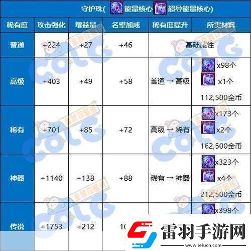 DNF2023劍魂勛章和守護珠選擇攻略成為游戲大神的必備秘籍