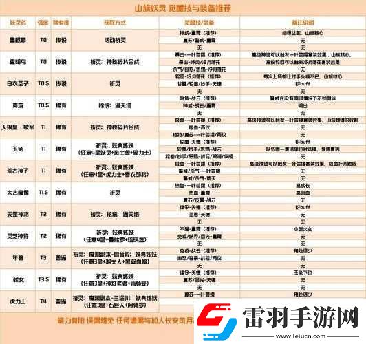 長安幻世繪新手平民玩家完美開局、成長與提升路線全面解析