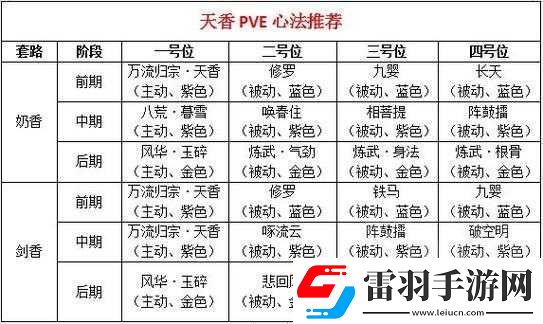 天涯明月刀手游神刀心法終極搭配攻略