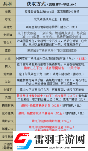 部落與彎刀前期樹人部隊(duì)推薦及獲取攻略