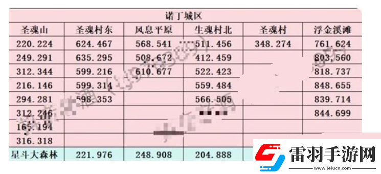 斗羅大陸史萊克學(xué)院神念結(jié)晶在什么地方