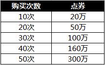 傲視天地11月2日更新活動(dòng)介紹