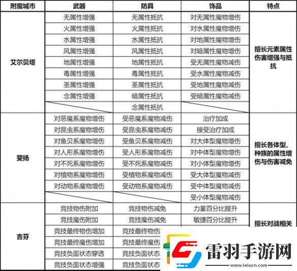 仙境傳說新啟航附魔怎么升級(jí)