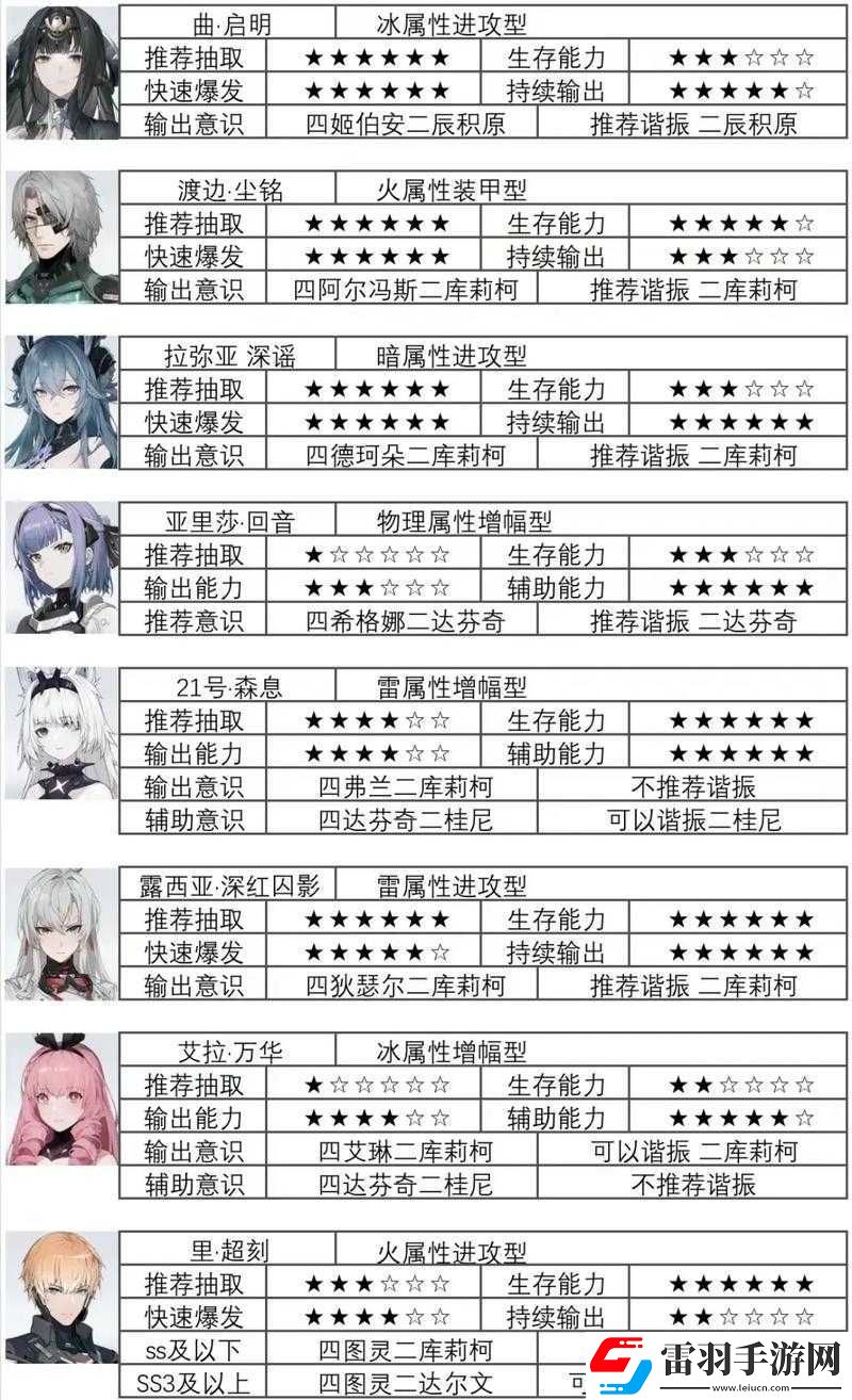 戰(zhàn)雙帕彌什輔助意識最強(qiáng)搭配推薦及解析全覽