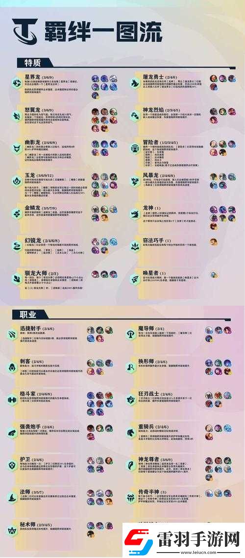時(shí)空邊際上杯陣容搭配攻略之陣容推薦