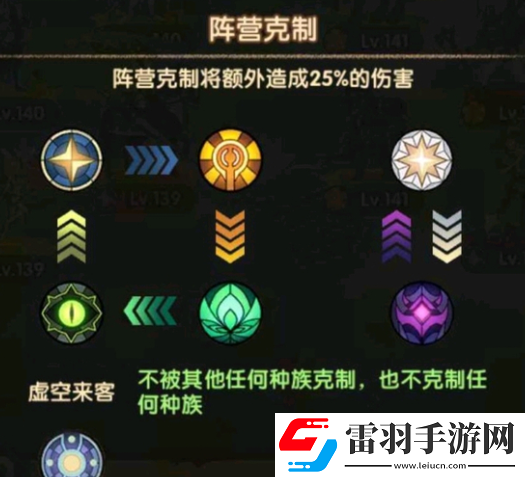 劍與遠(yuǎn)征啟程陣營(yíng)克制是什么