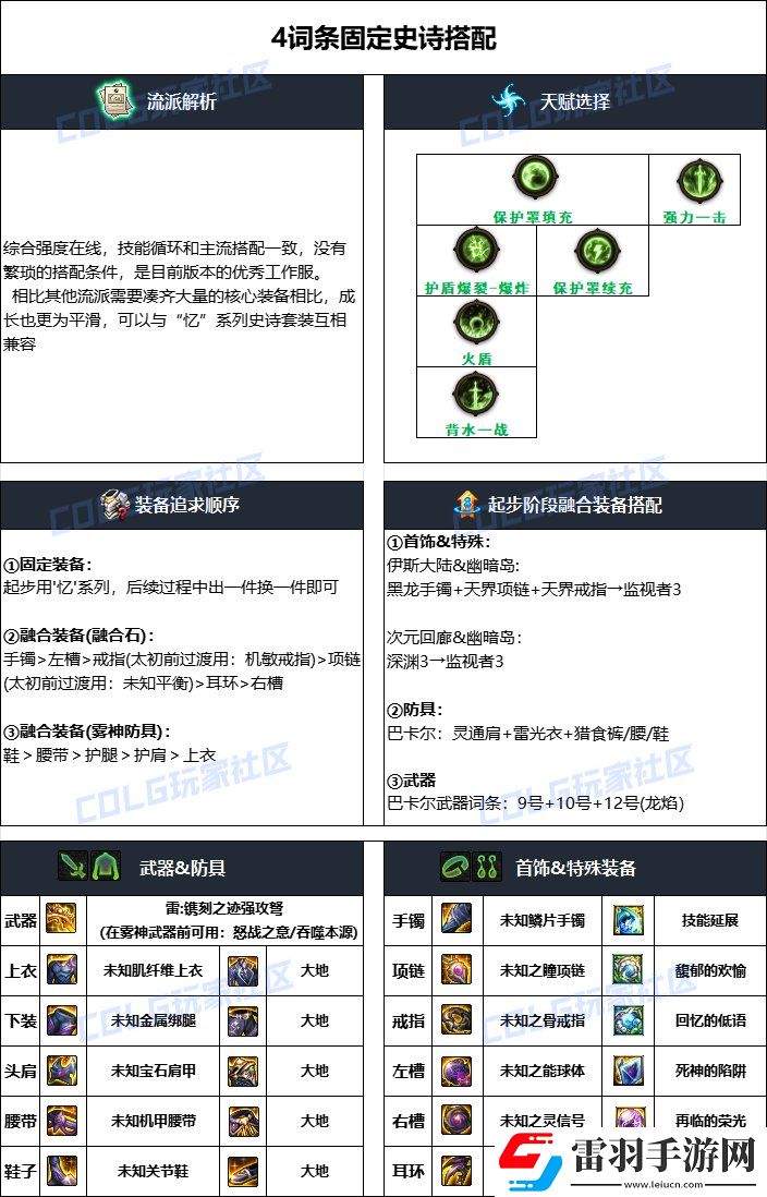 dnf獵人2025畢業(yè)裝備選擇