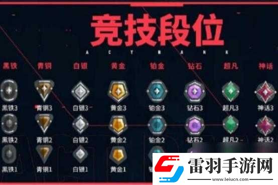 無(wú)畏契約競(jìng)技模式詳解