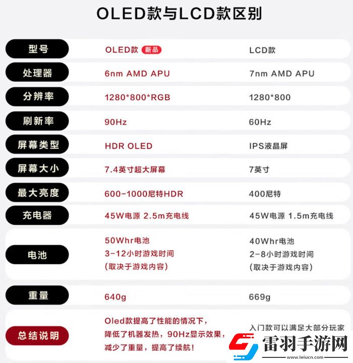 科技實話掌機爆火！為何在手游時代仍能成為玩家的“心頭好