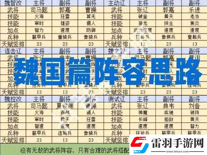 三國(guó)大領(lǐng)主