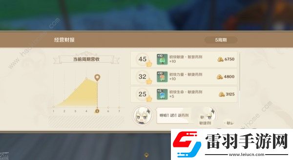 原神4.5煉藥活動第5