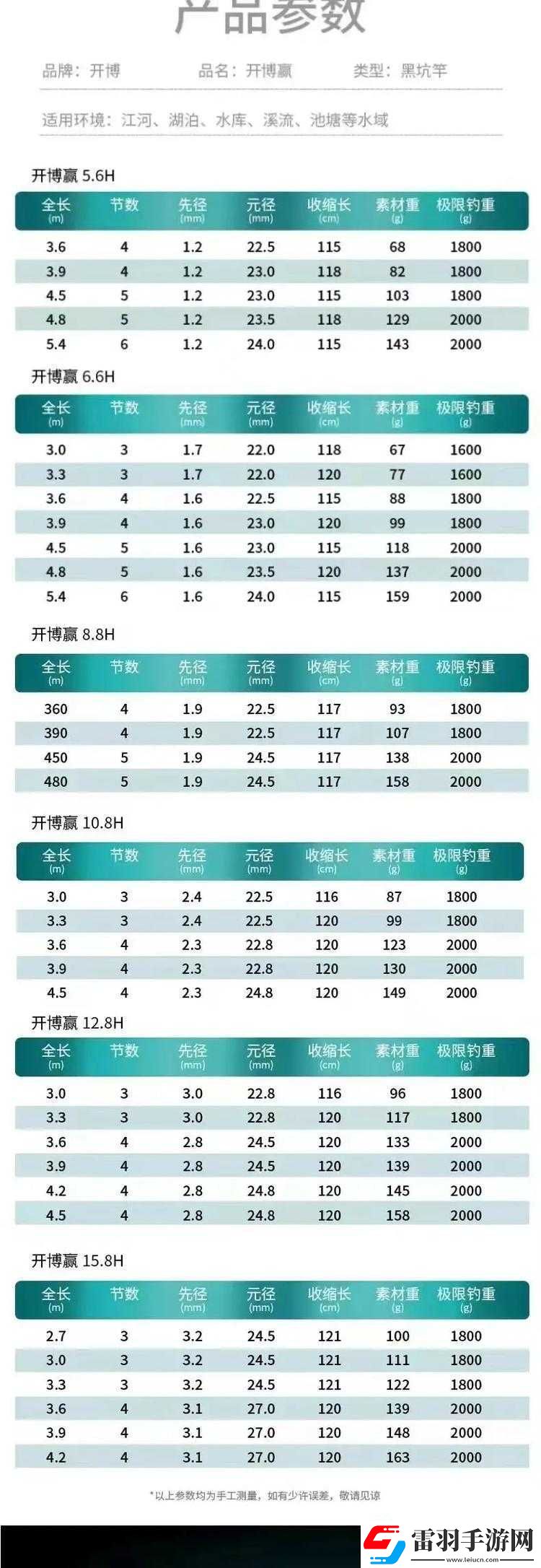 釣魚王者