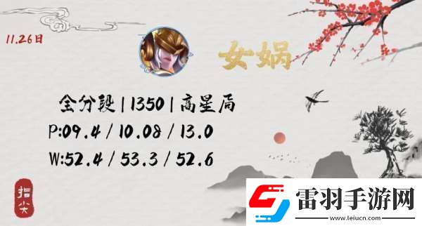 沒見到人就被秒了連女媧玩家都覺得自己超標你怎么看