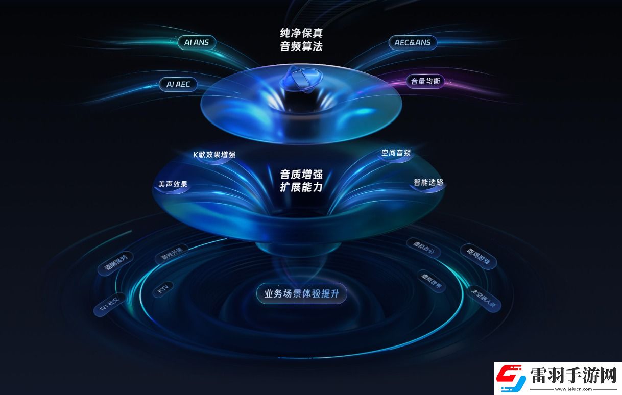 即構科技發(fā)布新一代自研AI音頻引擎Purio