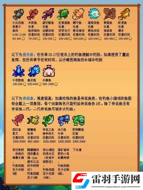 星露谷物語(yǔ)春季魚王獲取全攻略