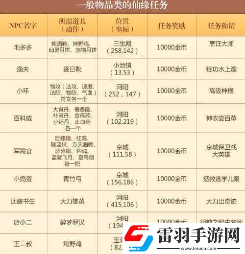 夢(mèng)幻誅仙手游
