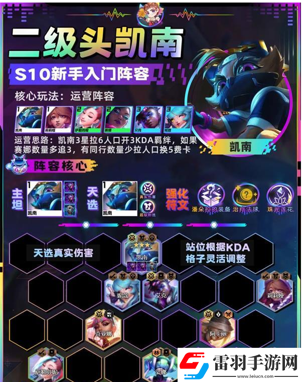 金鏟鏟之戰(zhàn)二級(jí)頭凱南陣容怎么搭配