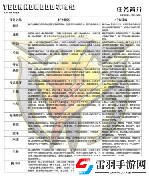 星際戰(zhàn)甲新任務(wù)完成攻略及要點全解析