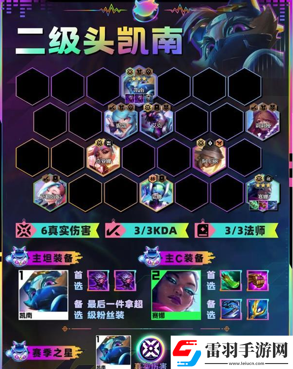 金鏟鏟之戰(zhàn)二級(jí)頭凱南陣容怎么搭配