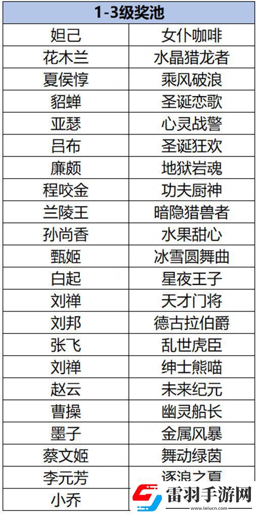 王者榮耀云夢耀時(shí)皮膚哪個(gè)好