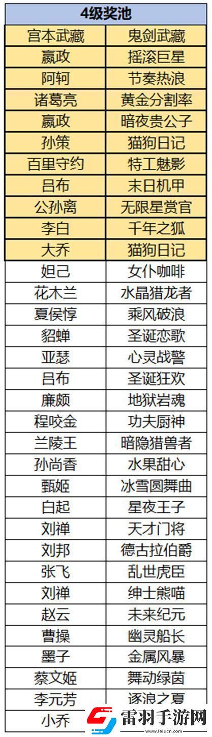 王者榮耀云夢耀時(shí)皮膚哪個(gè)好