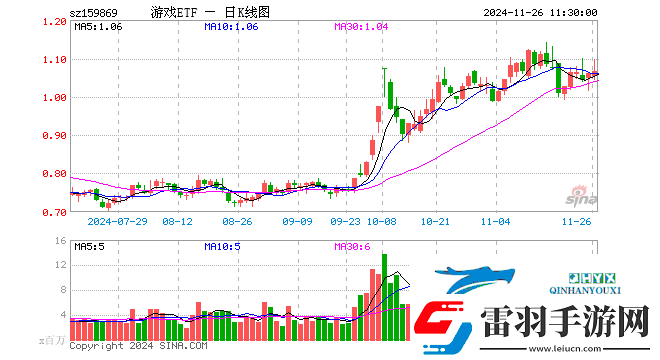游戲ETF