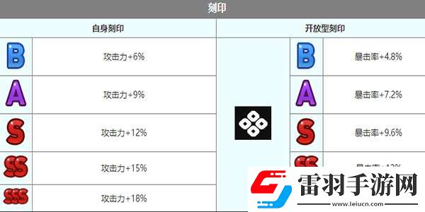 第七史詩(shī)露娜怎么樣
