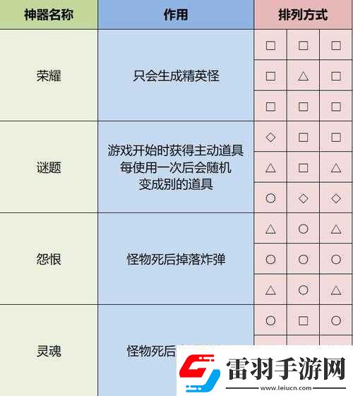 雨中冒險(xiǎn)2計(jì)時(shí)箱解鎖指南