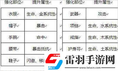 劍俠世界3新手裝備怎么獲取