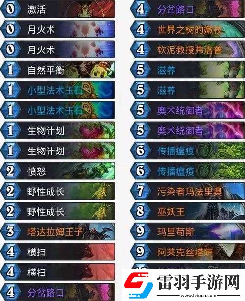 爐石傳說新版島貓藍(lán)龍德卡組搭配