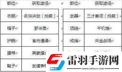 劍俠世界3新手裝備怎么獲取