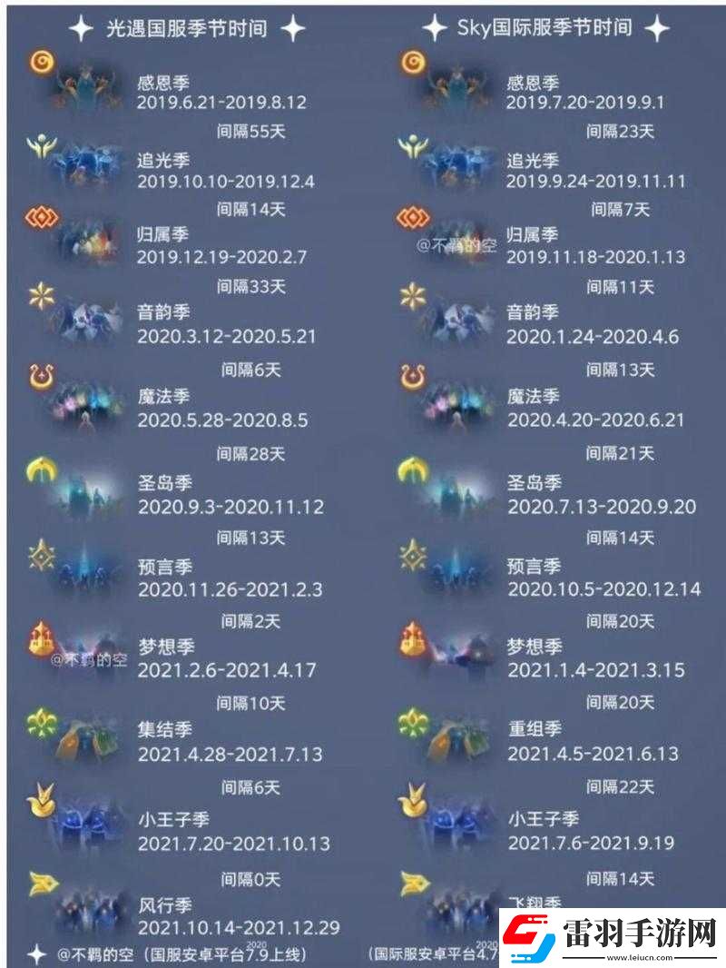 光遇大只佬是否有時間限制